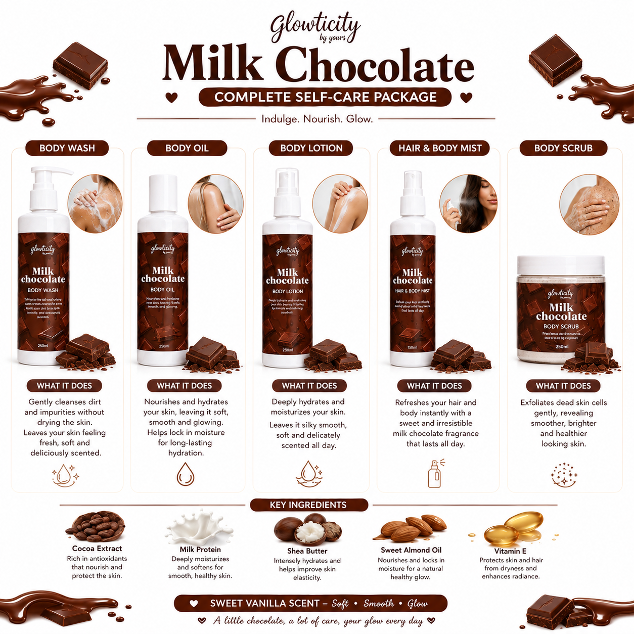 Milk Chocolate Complete Self-Care Package