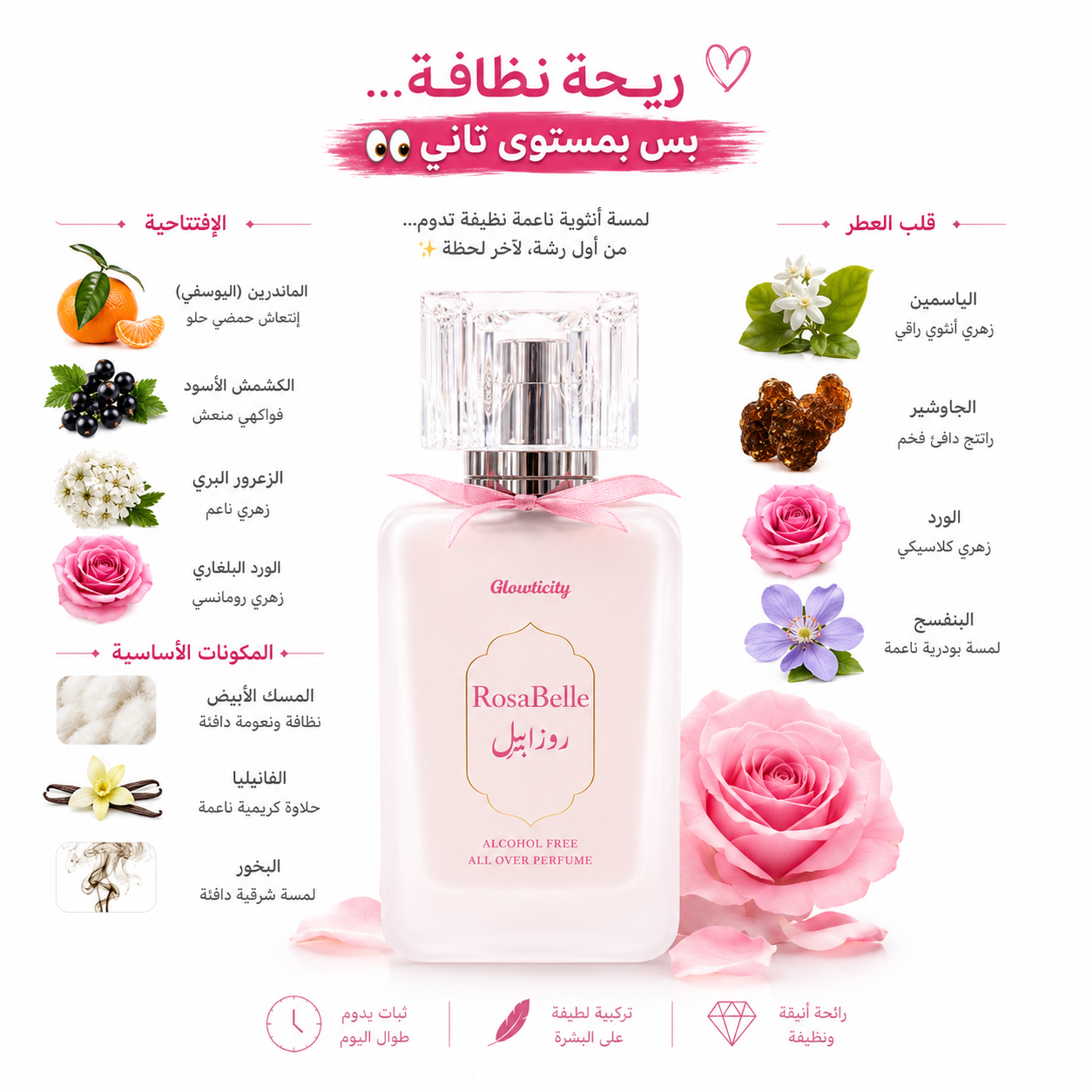 RosaBelle Perfume